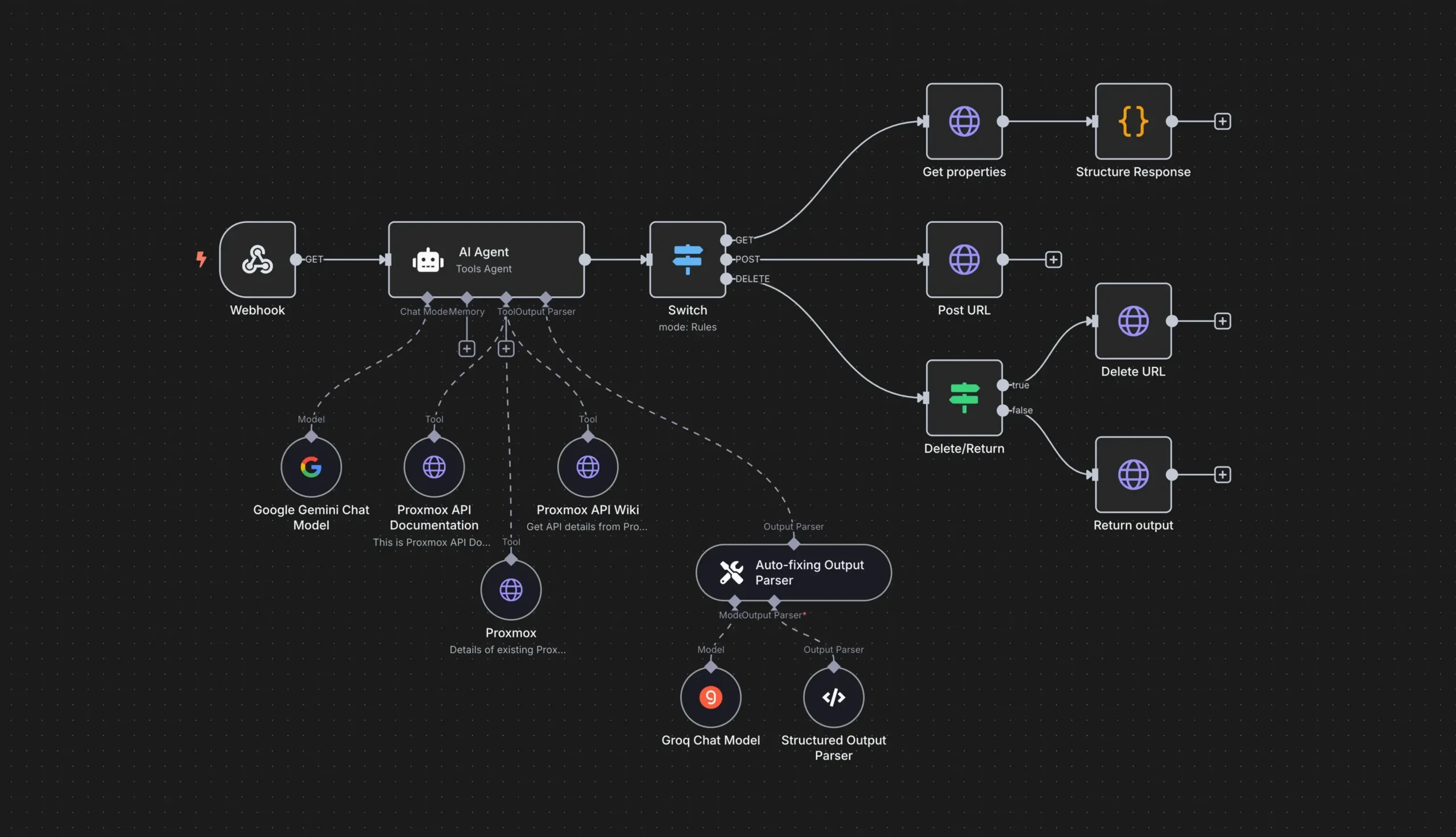 N8N DevOps Templates