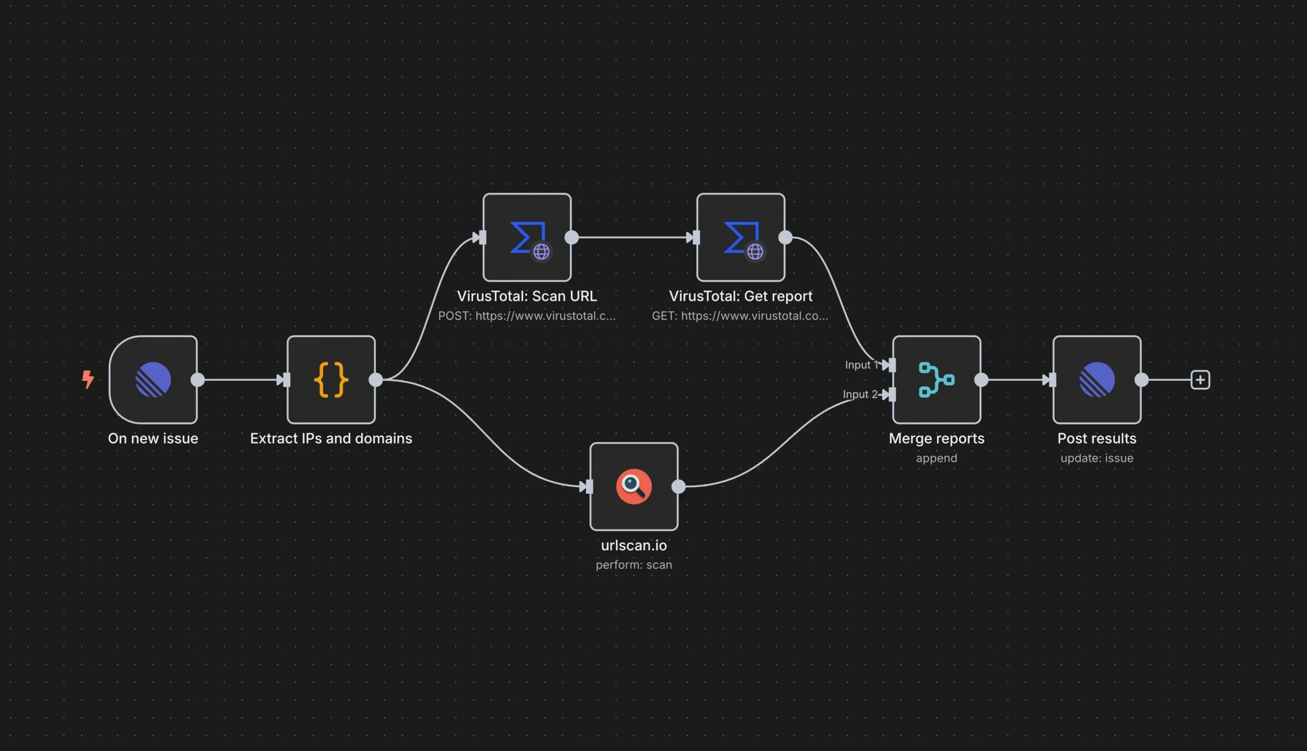 N8N SecOps Templates